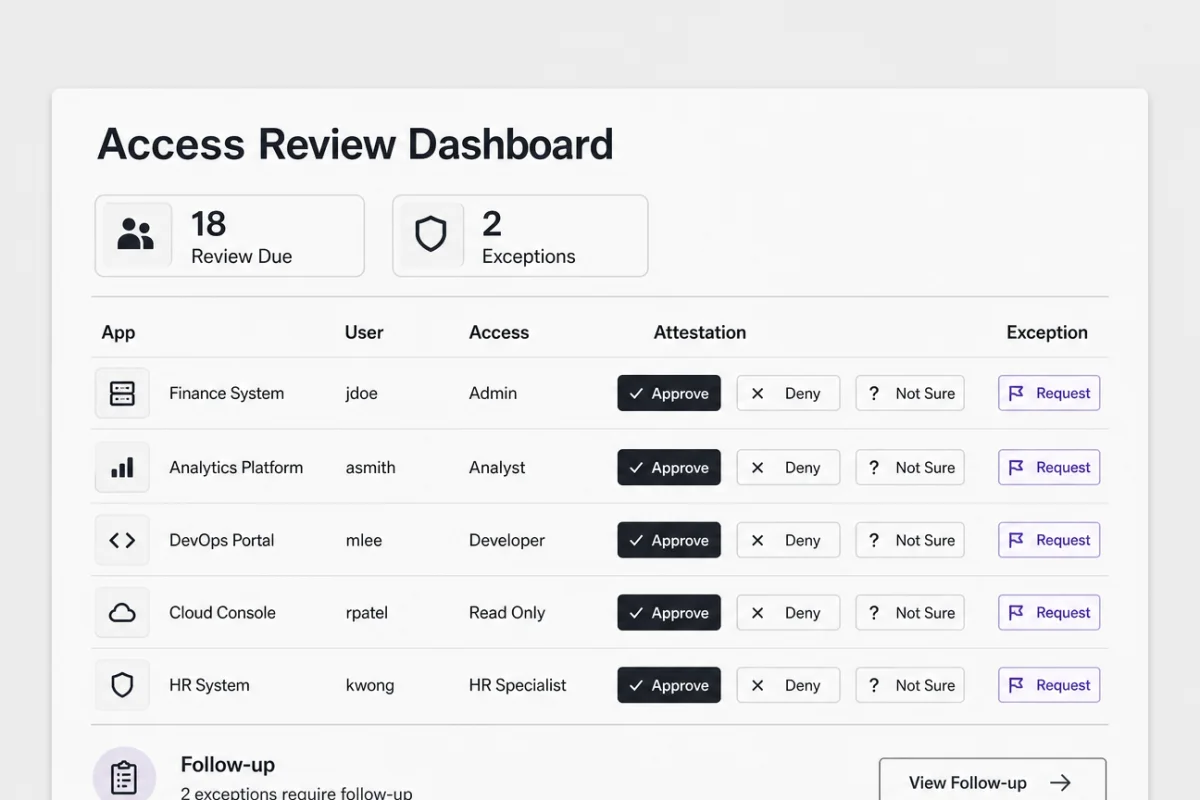 Example access review dashboard output created with Onyx Craft