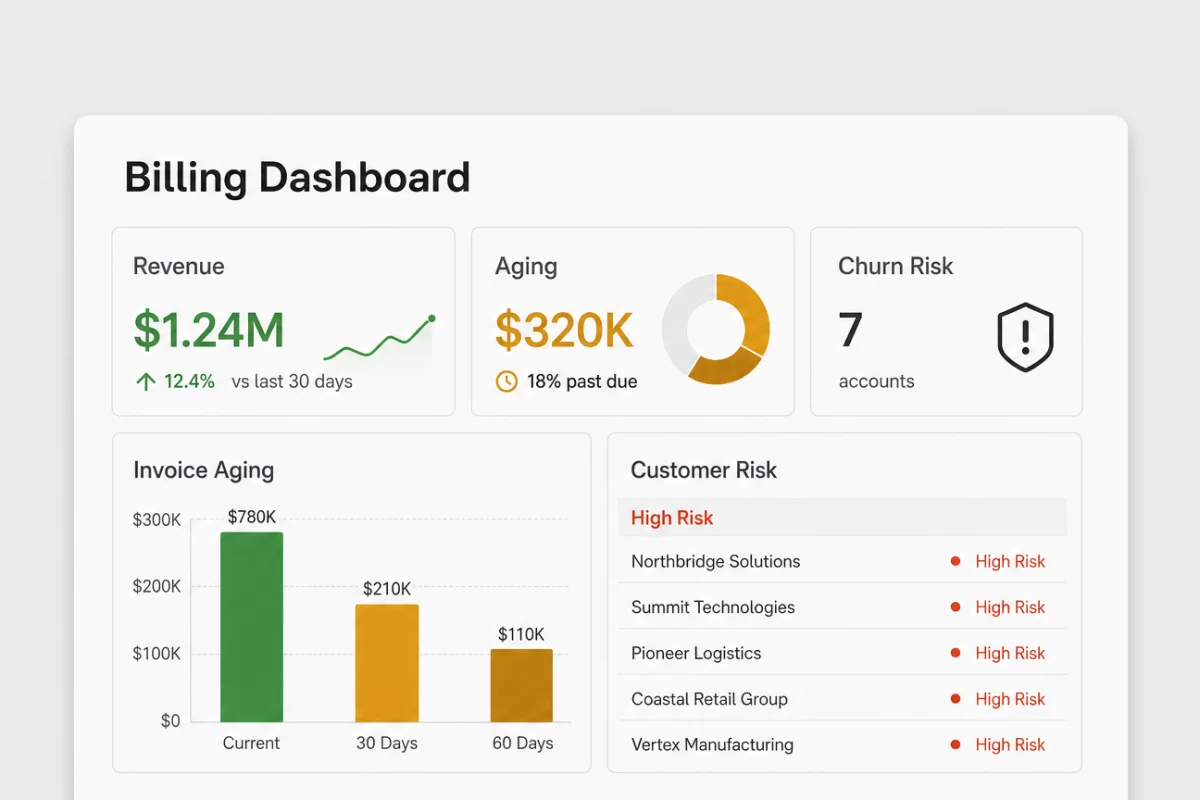 Example billing dashboard output created with Onyx Craft