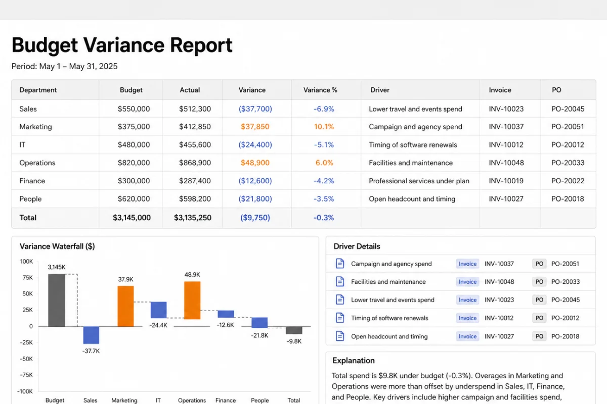 Example budget variance report output created with Onyx Craft