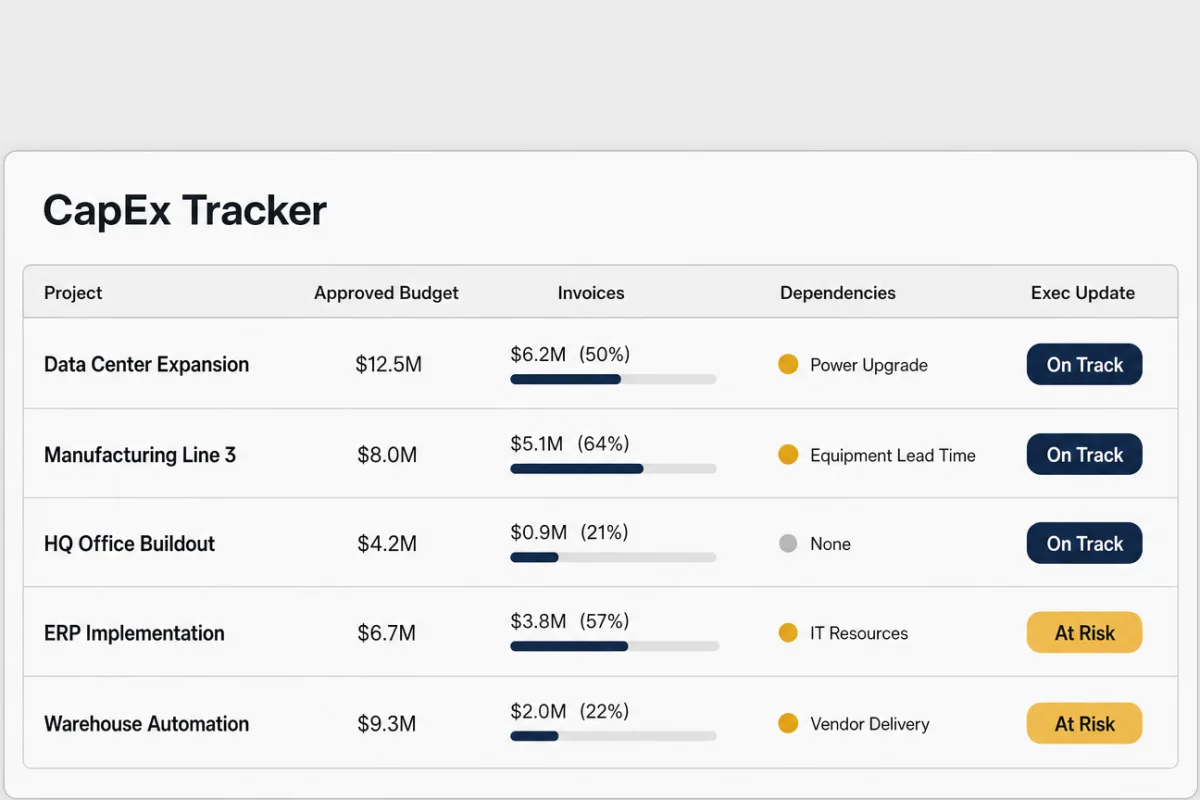 Example capex tracker output created with Onyx Craft
