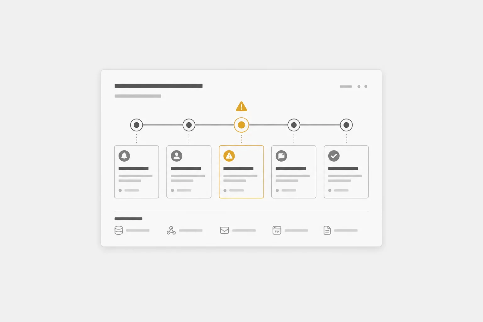 Example escalation timeline output created with Onyx Craft