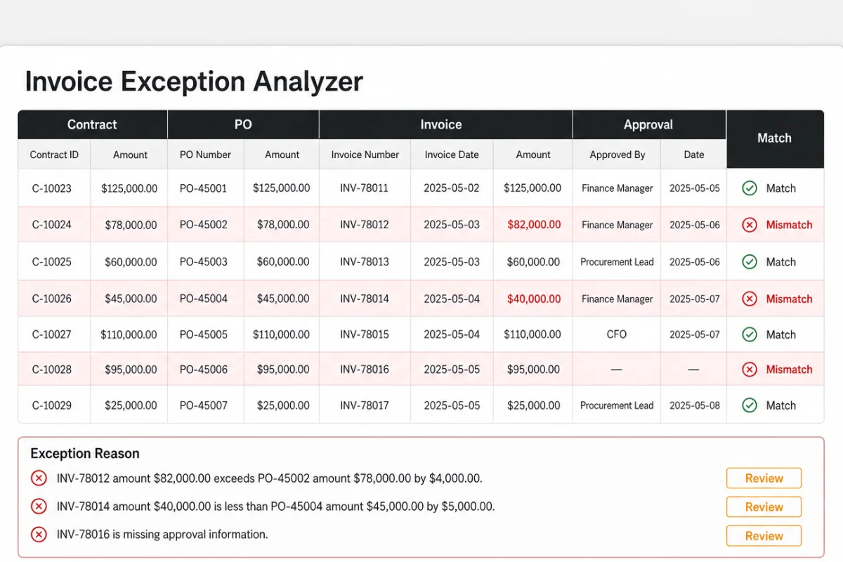 Example invoice exception analyzer output created with Onyx Craft