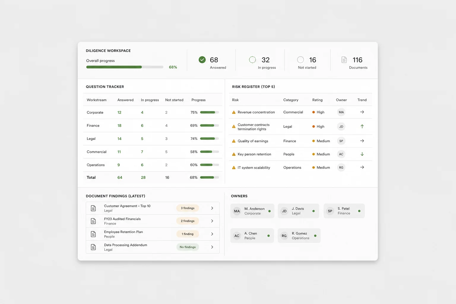 Example m&a diligence workspace output created with Onyx Craft