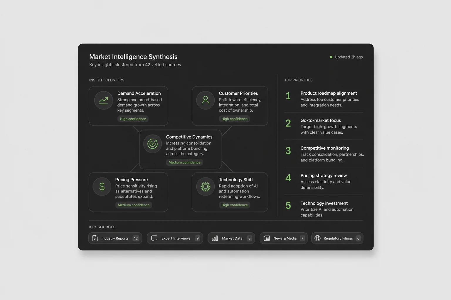 Example market intelligence workspace output created with Onyx Craft