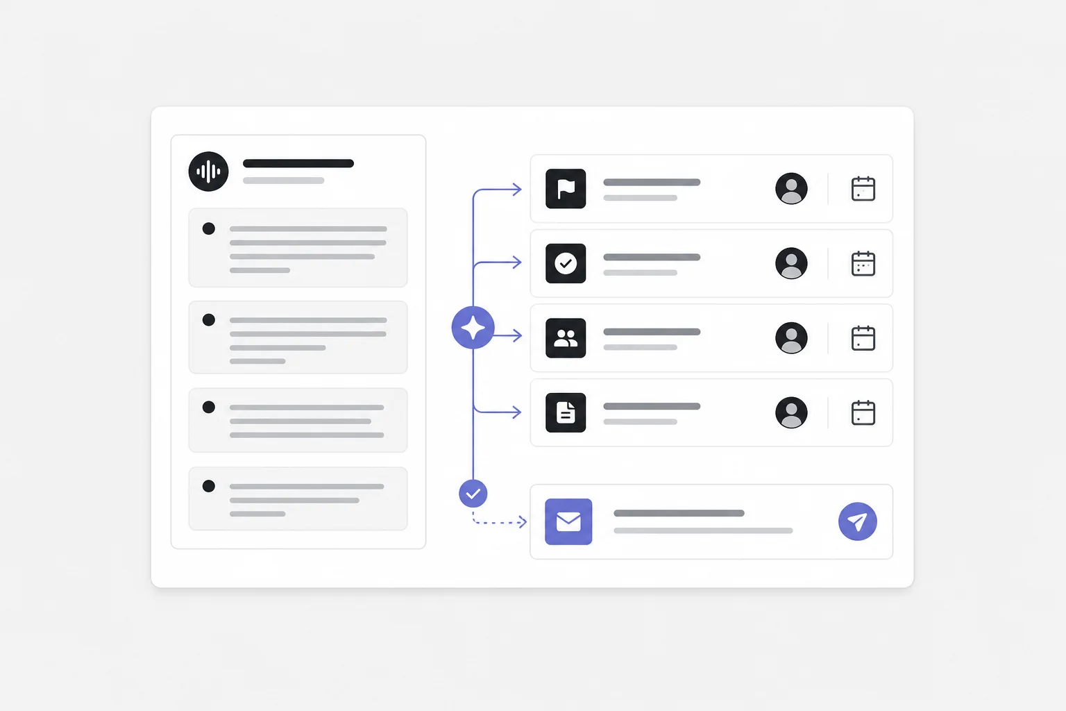Example meeting notes to actions output created with Onyx Craft