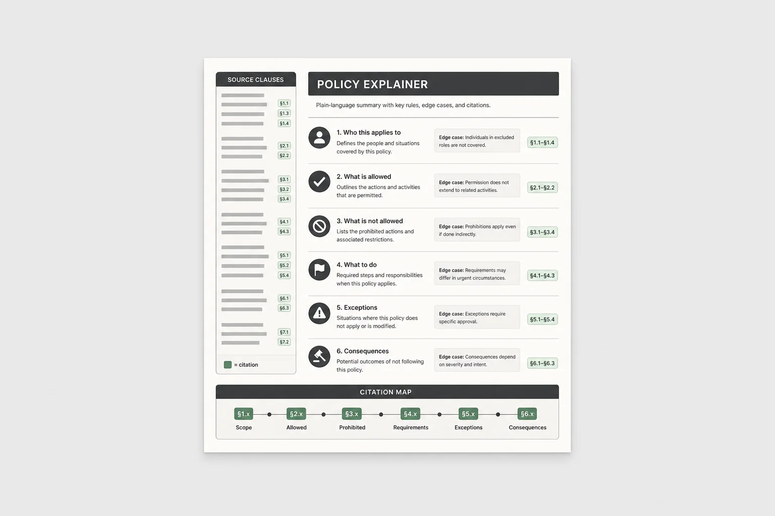Example policy explainer output created with Onyx Craft
