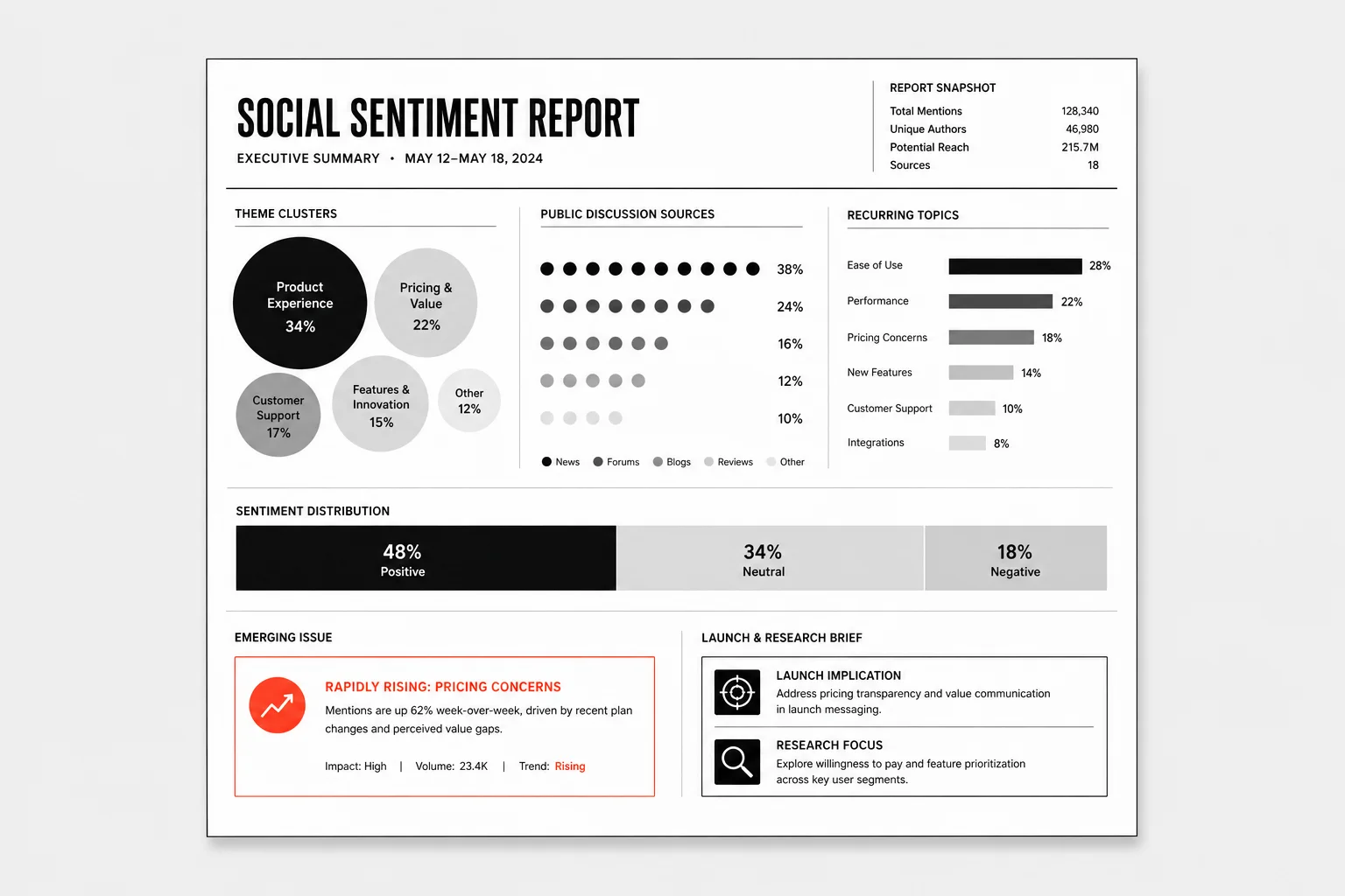 Example social sentiment report output created with Onyx Craft