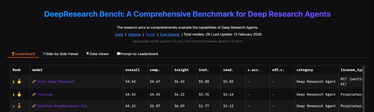 Onyx takes first place in DeepResearch Bench