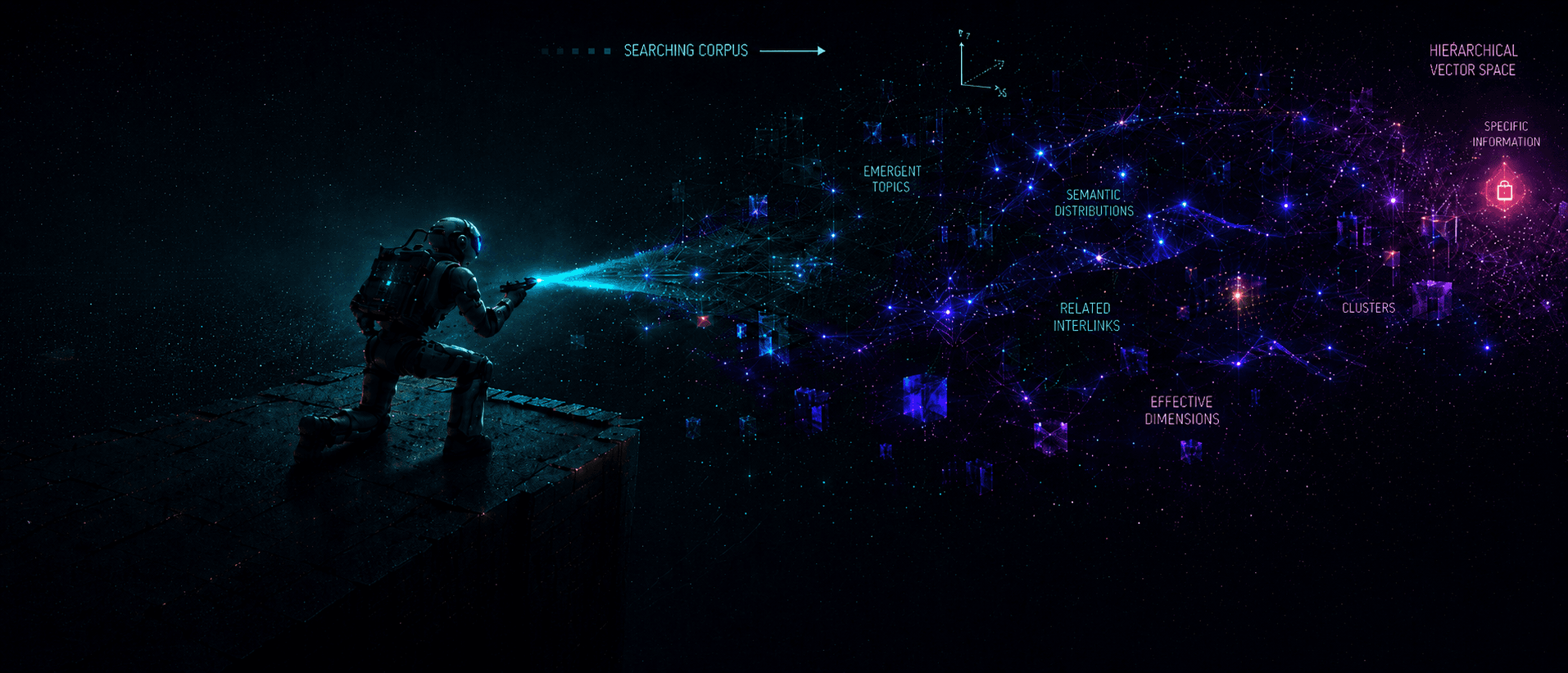 Illustration for searching a large and growing corpus.