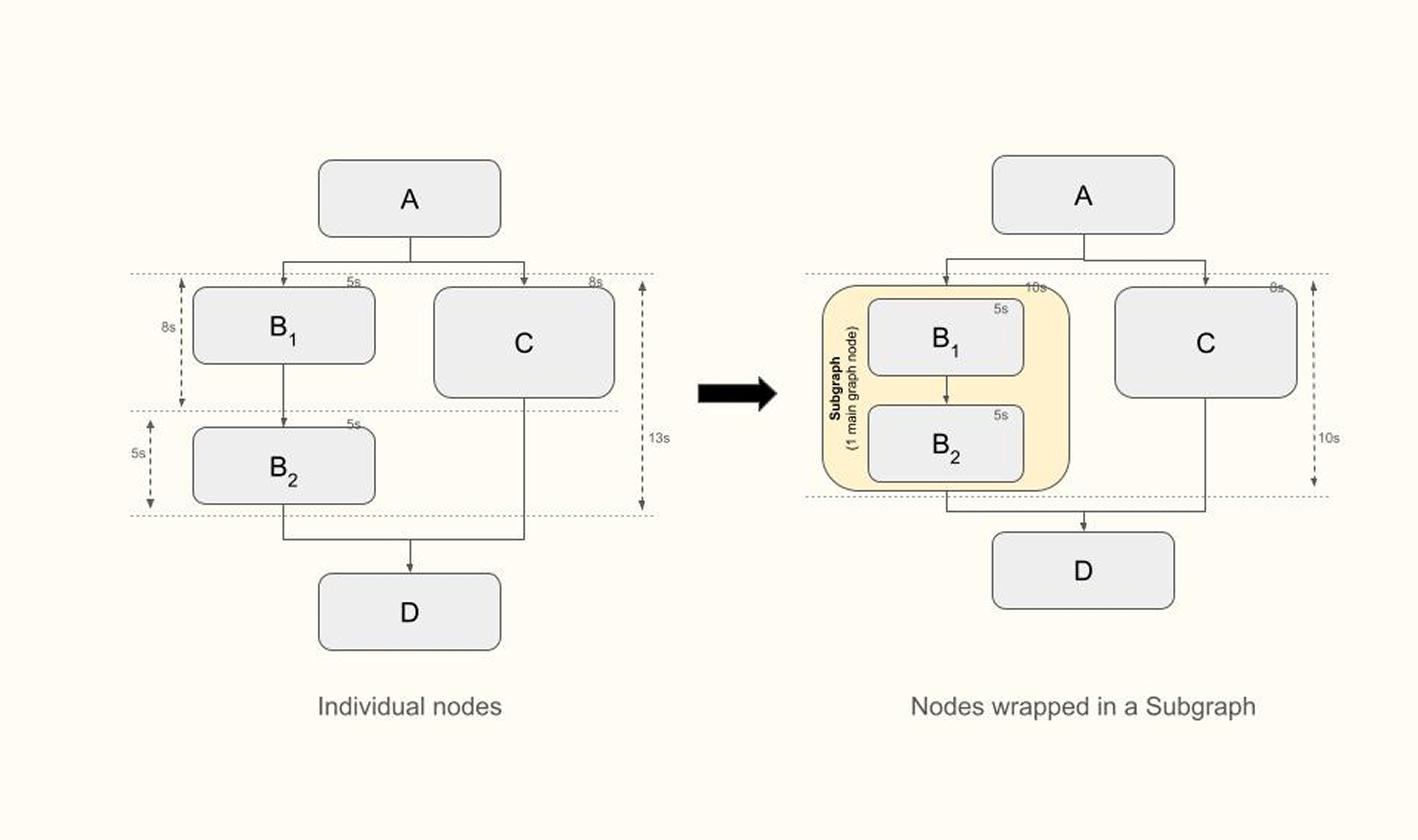 Parallel Subgraphs