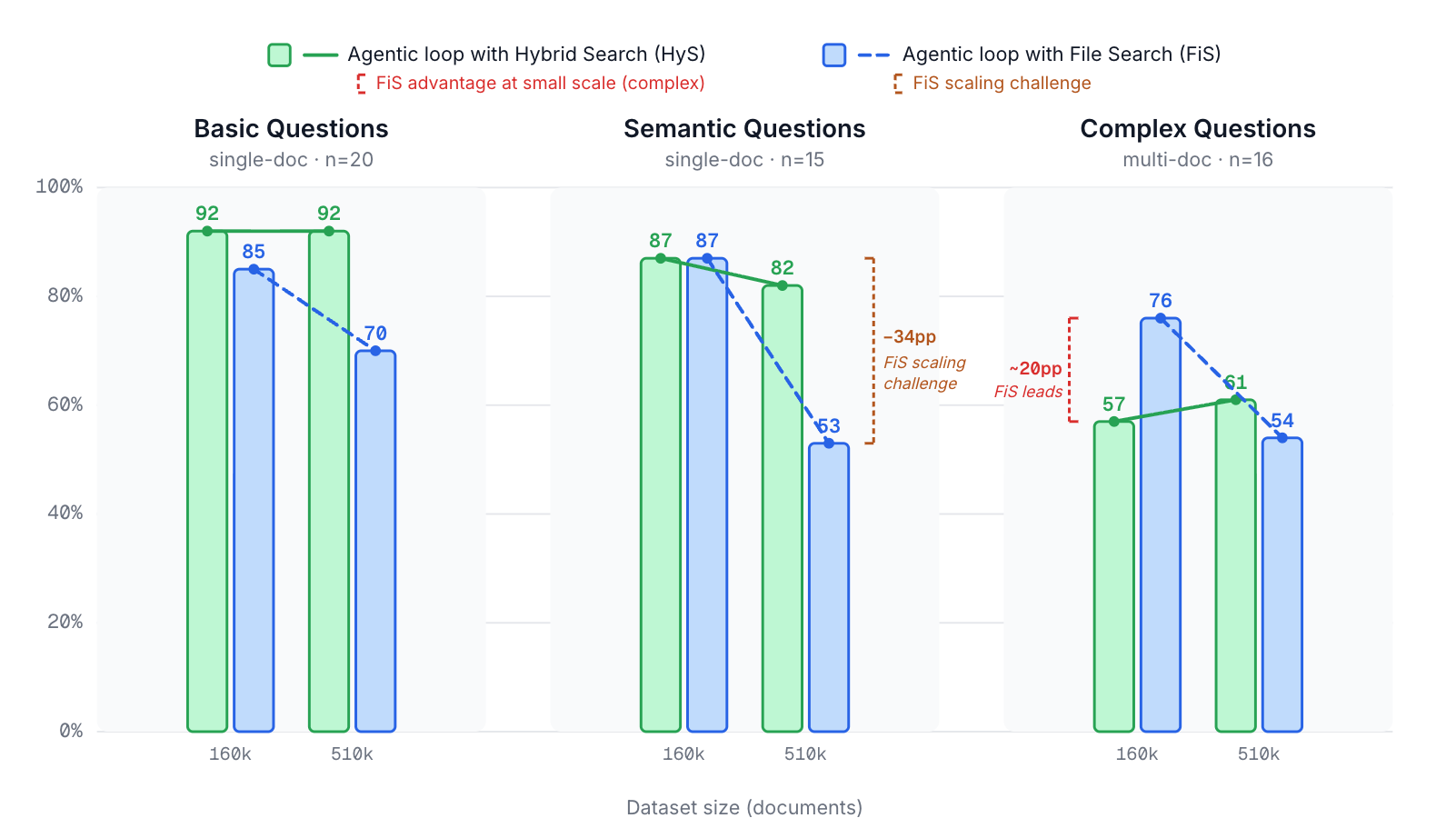 Document Recall results